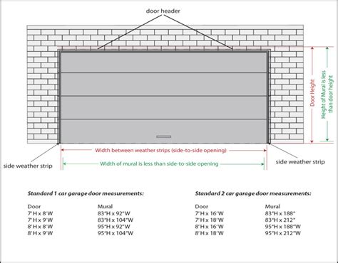 double car garage door sizes.